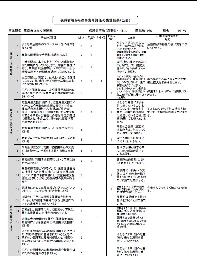 児童発達支援 ガイドラインに基づいた自己評価表について 保護者向け